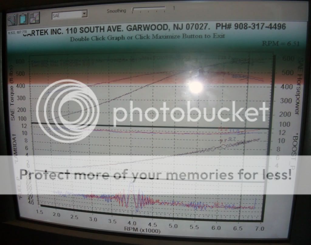 A question on Injector duty cycle. CorvetteForum Chevrolet Corvette