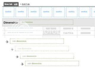 Google Analytics Custimized Layouts and Tabs