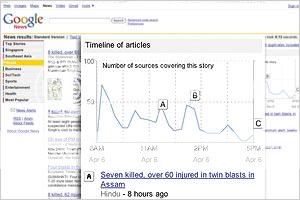 Google News Timeline of Articles